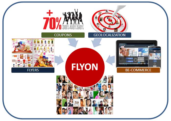 Flyon - Interactive & Geolocalized Flyers