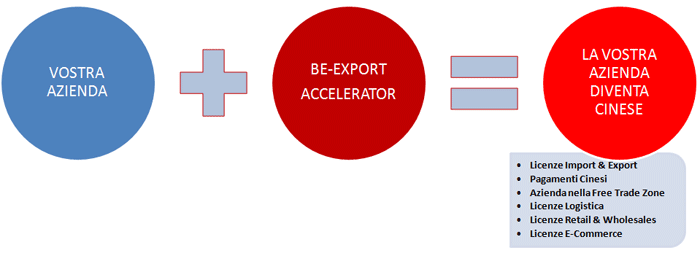 BE-COMMERCE LAB - YOUR COMPANY BECOMES CHINESE