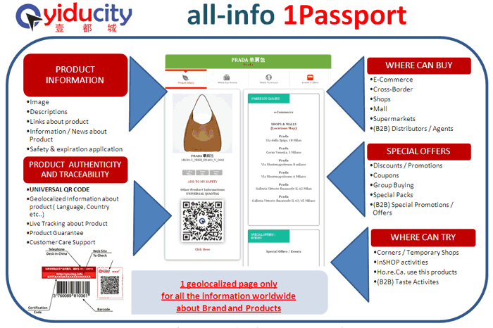 Qiao Tag Smart Tags / Authenticity system Tracking Product Passport